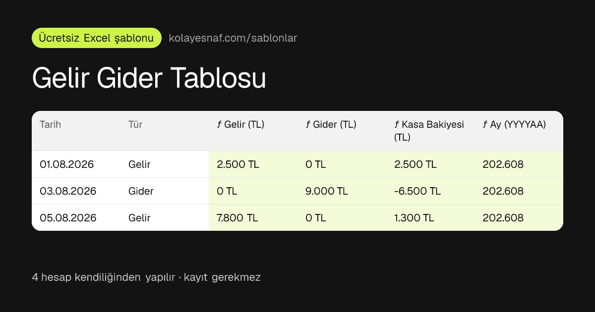 Gelir Gider Tablosu önizlemesi: Gelir ve gider ayrımı, Yürüyen kasa bakiyesi
