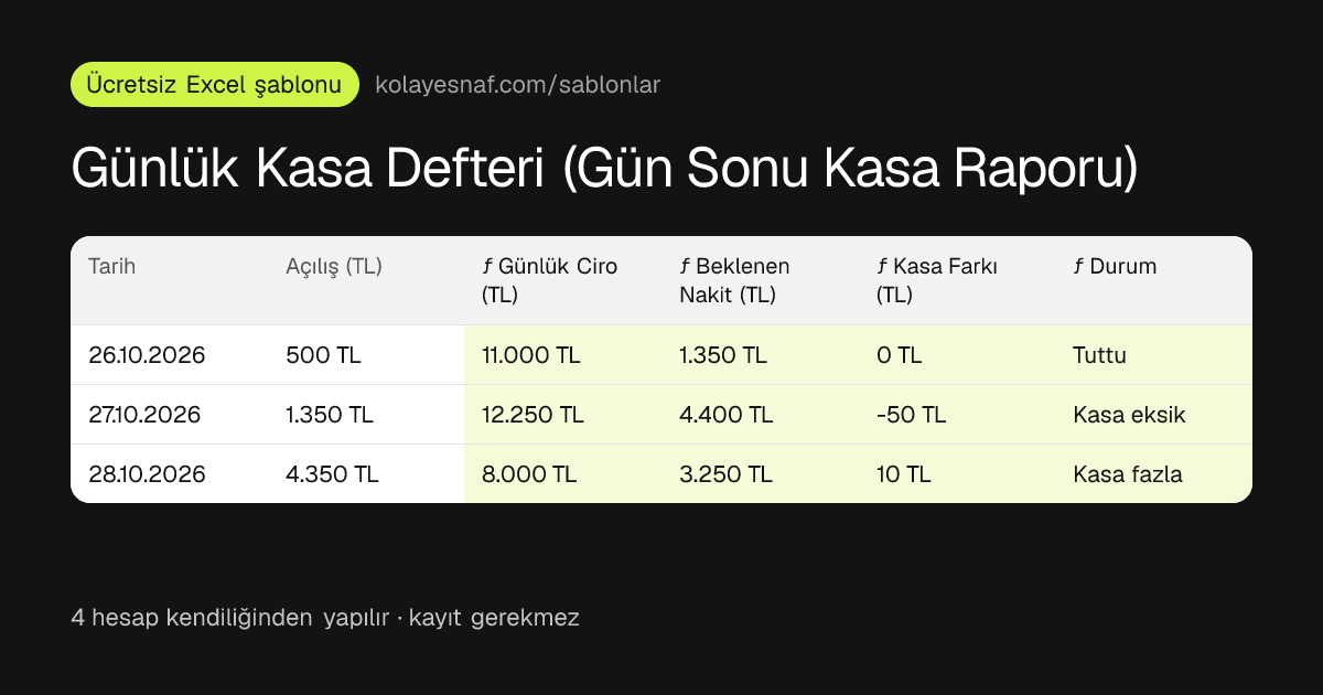Günlük Kasa Defteri (Gün Sonu Kasa Raporu) önizlemesi: Günlük ciro (nakit + kart + havale), Kasada olması gereken nakit