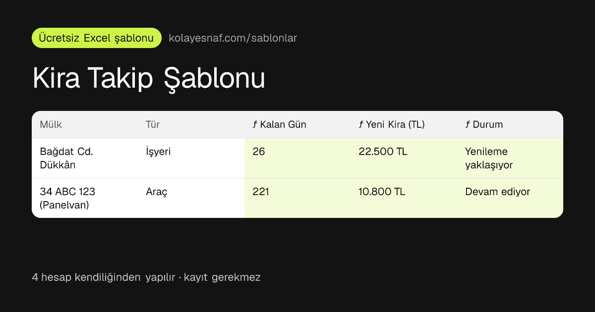 Kira Takip Şablonu önizlemesi: Kontrat bitişine kalan gün, Artış sonrası yeni kira