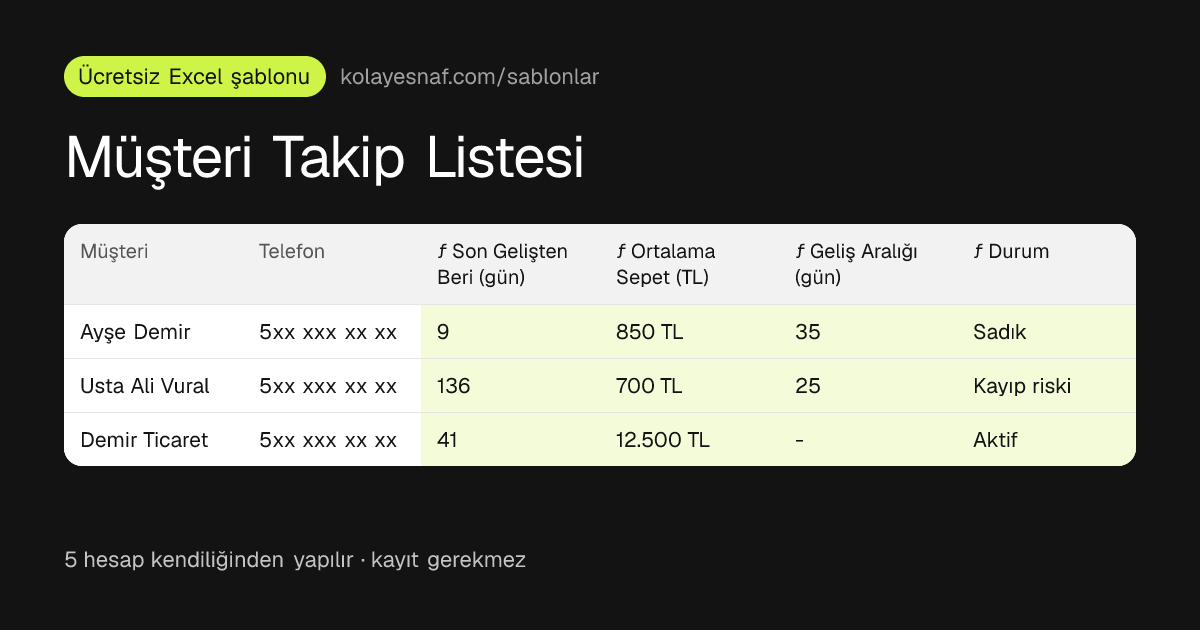 Müşteri Takip Listesi önizlemesi: Son gelişten bu yana geçen gün, Ortalama sepet tutarı