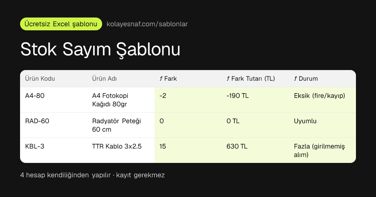 Stok Sayım Şablonu önizlemesi: Adet farkı, Farkın TL karşılığı